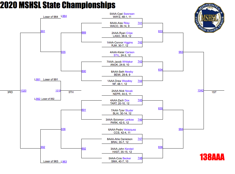 138-pound bracket